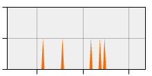 stat