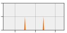 stat