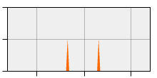 stat