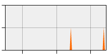 stat