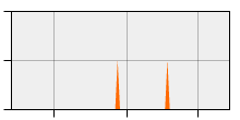 stat