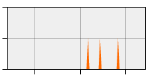 stat