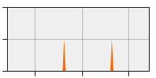 stat