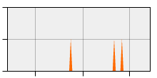 stat