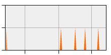 stat