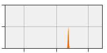 stat