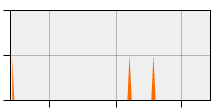 stat