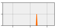 stat
