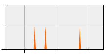 stat