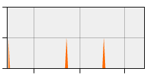 stat