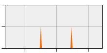 stat