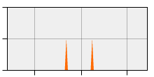 stat