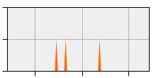 stat