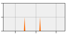 stat