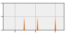 stat