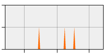 stat