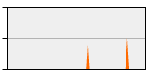 stat