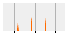 stat
