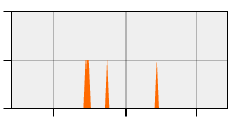 stat