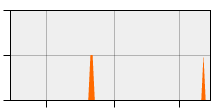 stat