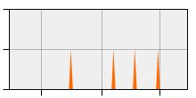 stat
