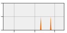 stat