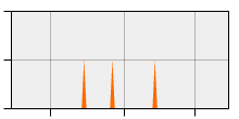 stat