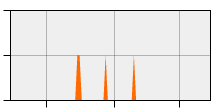 stat