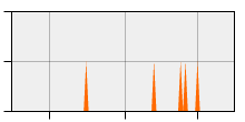 stat