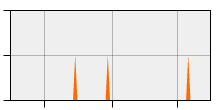 stat