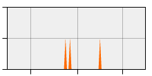 stat