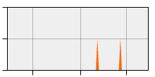 stat