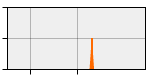 stat