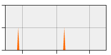 stat