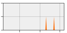 stat