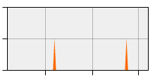 stat