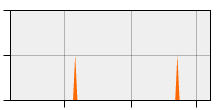 stat