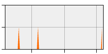 stat