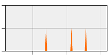 stat