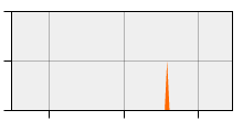 stat