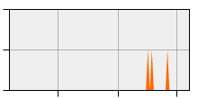 stat