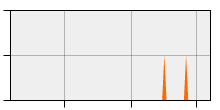 stat