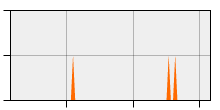 stat
