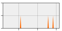 stat