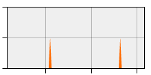stat