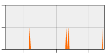 stat