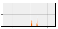 stat