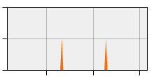 stat