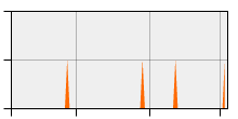 stat
