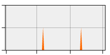stat